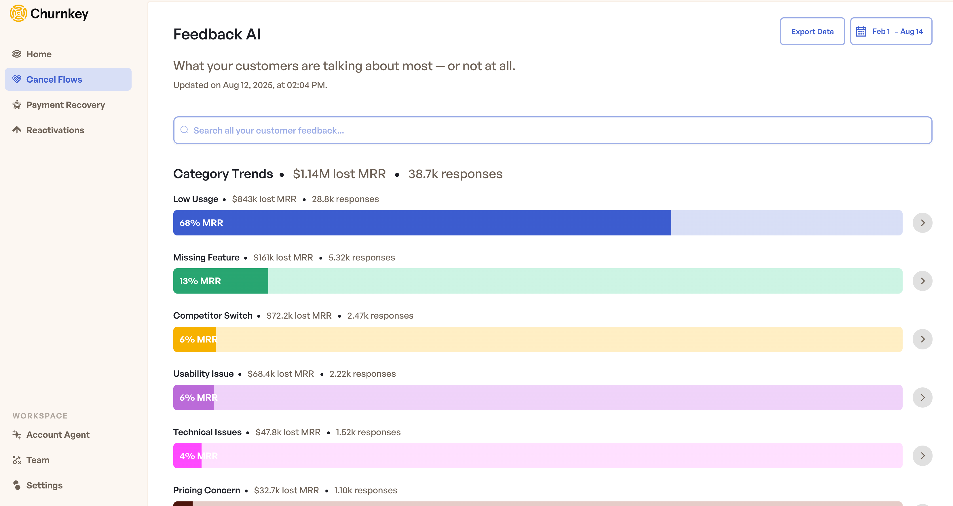 feedback_ai_overview